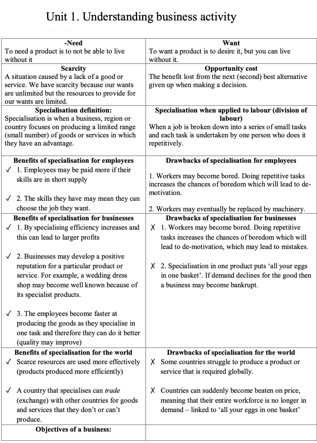 Business Mega Grid Definitions